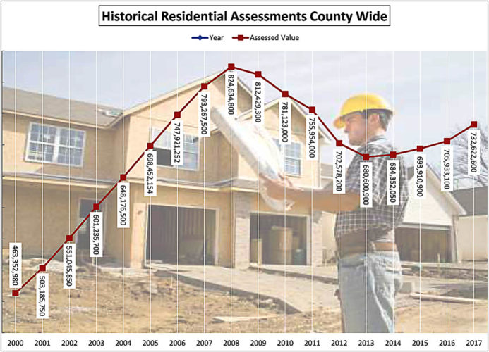 Assessed and taxable values climb News, Sports, Jobs The Alpena News